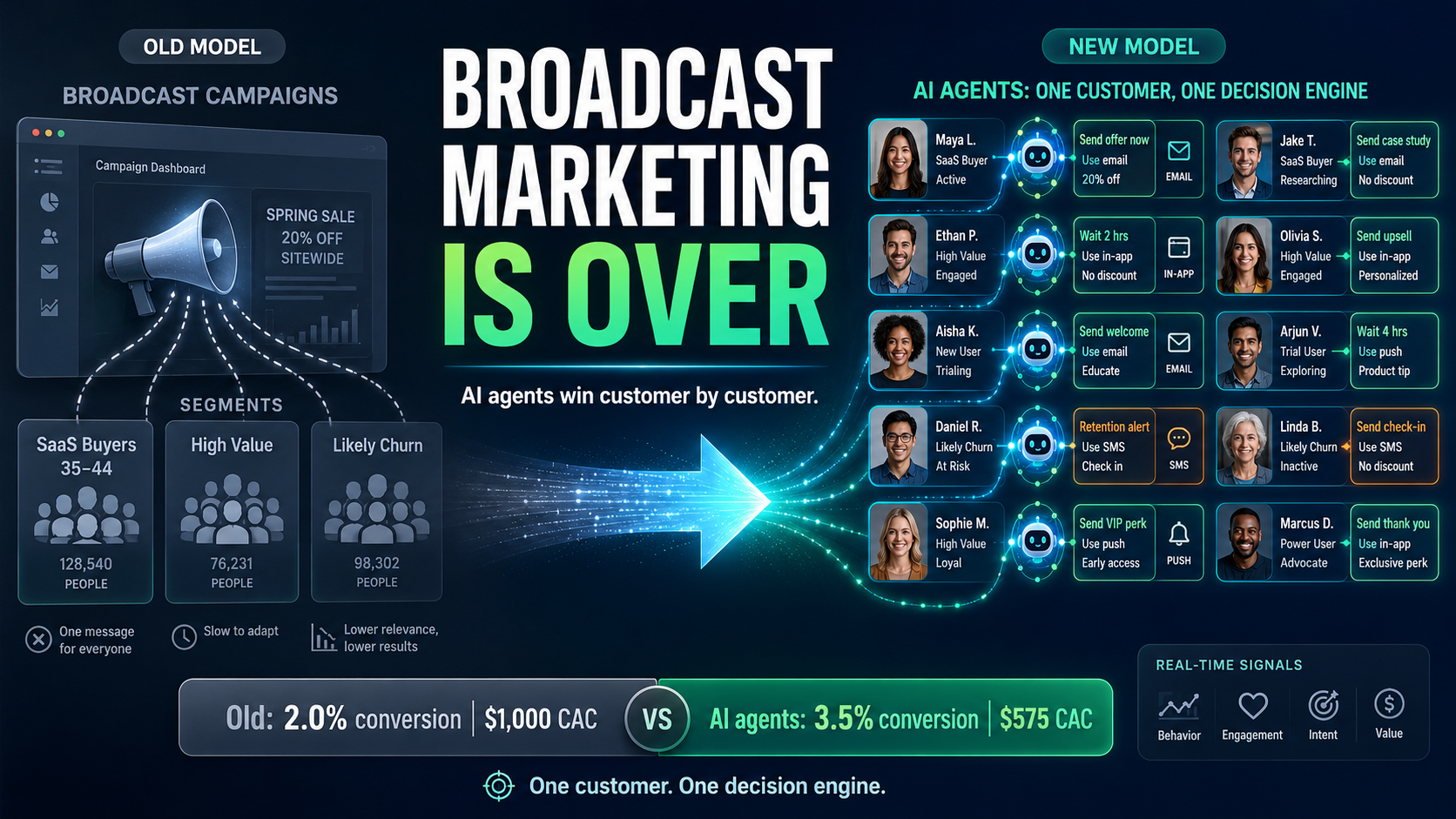 AI Agents Are Replacing Segment-Based Marketing—Here's Why