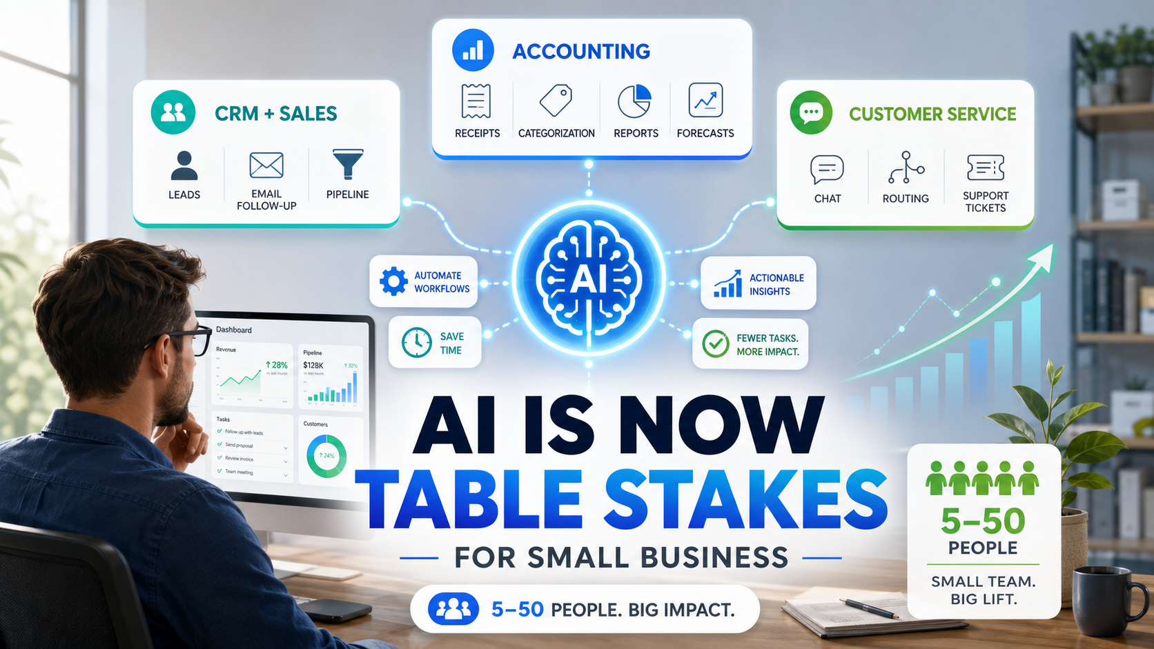The AI Stack Every Small Business Needs in 2026
